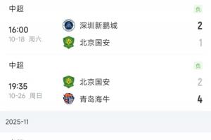 保級判官！國安連輸新鵬城+海牛，最后兩輪還要踢倒數(shù)前2