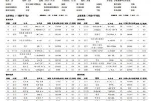 山東泰山vs上海海港首發(fā)出爐！