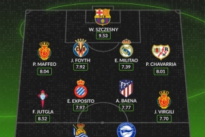 whoscored本輪西甲最佳陣：什琴斯尼領(lǐng)銜，米利唐、巴埃納在列