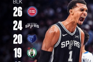 三場18次封蓋只手遮天！賽季至今 只有4隊蓋帽總數(shù)比文班多