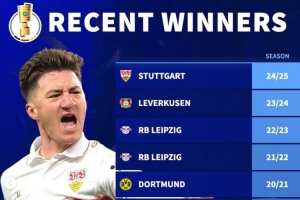 德轉(zhuǎn)列近10年德國杯冠軍：拜仁3冠但已5年未奪冠 萊比錫、多特2冠