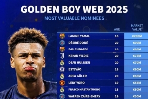 2025金童獎(jiǎng)候選身價(jià)榜：亞馬爾2億歐 杜埃、伊爾迪茲、赫伊森在列
