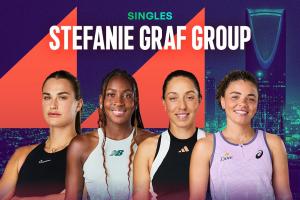 WTA年終總決賽抽簽：薩巴倫卡、高芙同組，斯瓦泰克 萊巴金娜同組