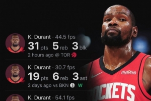 杜蘭特火箭生涯4場(chǎng)比賽得分破百 隊(duì)史第二快僅次于哈登！