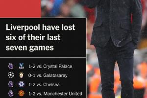 吃了渣叔紅利？斯洛特首賽季奪英超，上賽季耐考王→如今節(jié)節(jié)退敗