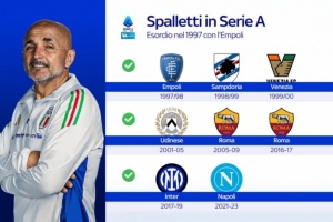 經(jīng)驗豐富！尤文圖斯是斯帕萊蒂執(zhí)教的第8支意甲球隊，羅馬二進宮