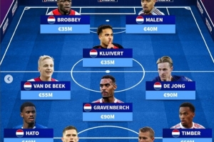 德轉(zhuǎn)列阿賈克斯現(xiàn)役青訓(xùn)陣：赫拉芬貝赫領(lǐng)銜，德里赫特、德容在列