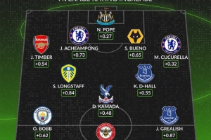 whoscored英超相比上賽季評(píng)分提升陣：廷伯、庫(kù)庫(kù)、格拉利什在列