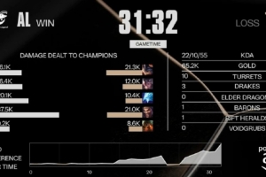 管澤元看AL扳平比分：BO3了！舉起你們的雙手！