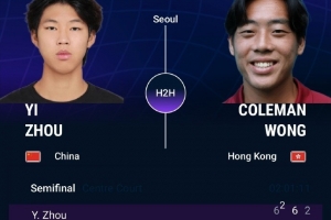 賽中落淚！周意苦戰(zhàn)三盤不敵黃澤林，無緣ATP首爾挑戰(zhàn)賽決賽