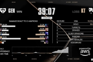 涵藝：如果今年TES能做到 可能比21年EDG更吊 LCK這都是什么怪物