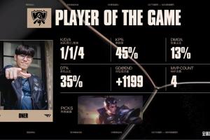 完全碾壓？Oner首局趙信完美表現(xiàn)助隊(duì)取勝并拿下首局MVP！