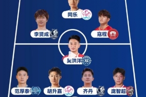 蘇超聯(lián)賽最佳陣容：滕帥、高馳領(lǐng)銜鋒線