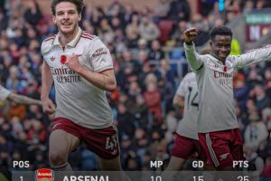 五大聯(lián)賽領(lǐng)跑優(yōu)勢(shì)：英超6分意甲僅1分，西甲德甲均5分法甲2分