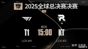 LOL官方投票：近八成人認(rèn)為T1將戰(zhàn)勝KT奪得第六冠