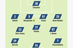 隊報預測巴黎首發(fā)：巴爾科拉、馬尤盧、K77三叉戟，登貝萊替補
