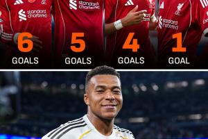 伊薩克1球姆巴佩本賽季打進(jìn)18球，利物浦4大前鋒加起來(lái)16球