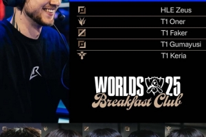 神王回來吧Rekkles談心中夢幻陣容：2024年的T1