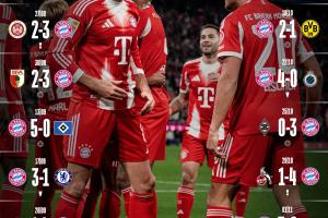 歐冠冠軍來檢驗！拜仁開季15連勝創(chuàng)造五大聯(lián)賽歷史，明晨客戰(zhàn)巴黎