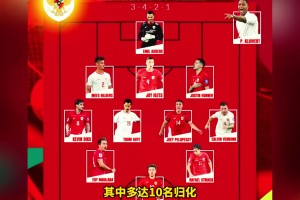 印尼媒體預(yù)測印尼首發(fā)：前國米門將領(lǐng)銜，10名歸化留洋球員出戰(zhàn)