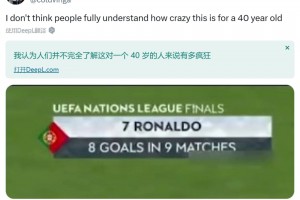 9場歐國聯(lián)8球1助！網(wǎng)友：人們不知道這對一個40歲的球員來說有多瘋狂