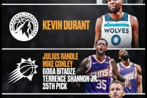 美媒獻策：森林狼送出蘭豆康利迪文，四方交易獲得杜蘭特！