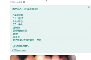 博主：梅西2018年51球26助+雙冠+世界杯助攻王才金球第五