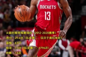 雷霆三少火箭時期表現：哈登3得分王1MVP 威少場均27分