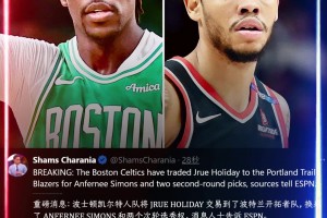 誰賺了？Shams：綠軍送出霍勒迪換來A-西蒙斯+兩次輪