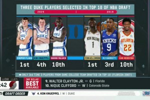 25年的杜克三少vs19年的杜克三少來一場3v3誰會(huì)贏！