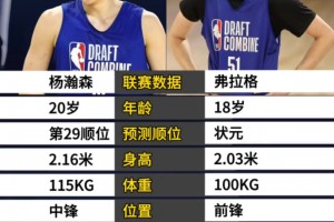 期待新賽季對決！16號秀楊瀚森和狀元弗拉格的各項(xiàng)對比~