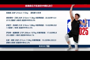 競爭激烈！開拓者現(xiàn)在擁有5名中鋒：楊瀚森、艾頓、克林根、羅威、里斯