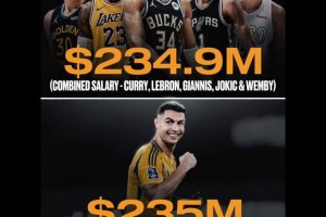 詹姆斯庫里字母約老師文班下個(gè)賽季的薪水總額不及 C羅一人！