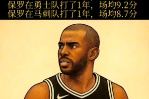 效力快船6年場均18.8分生涯最高！保羅重回洛城還有多少油？