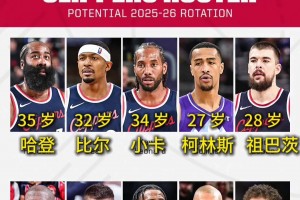 洛杉磯養(yǎng)老院？快船新賽季陣容8人年齡30+其中4人35+