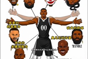 “美媒設(shè)想歷史上完美的NBA球員”你認(rèn)同這樣的看法嘛...
